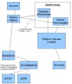Thumbnail for version as of 04:31, 14 April 2011
