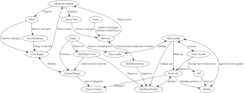 File:Relationships.png