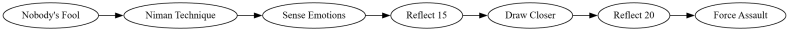 File:Vunimanplanning.png