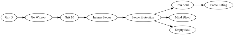 File:Vuasceticplanning.png
